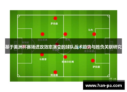 基于美洲杯赛场进攻效率演变的球队战术趋势与胜负关联研究 基于美洲杯赛场进攻效率演变的球队战术趋势与胜负关联研究