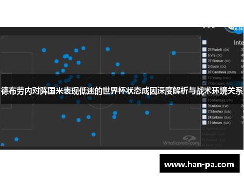 德布劳内对阵国米表现低迷的世界杯状态成因深度解析与战术环境关系 德布劳内对阵国米表现低迷的世界杯状态成因深度解析与战术环境关系
