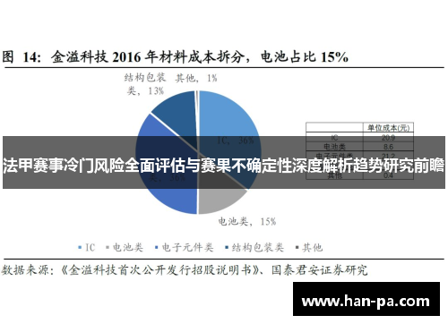 法甲赛事冷门风险全面评估与赛果不确定性深度解析趋势研究前瞻 法甲赛事冷门风险全面评估与赛果不确定性深度解析趋势研究前瞻